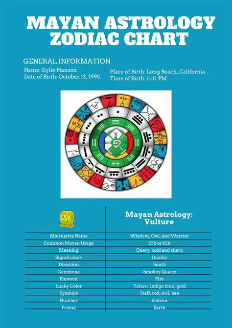 Calculating Your Mayan Horoscope