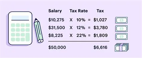 Calculating Your Tax Liability