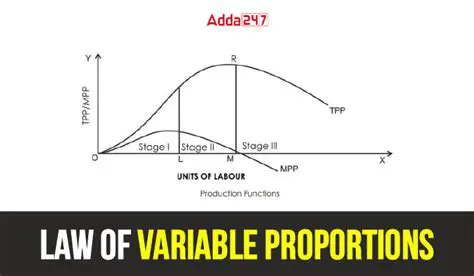Calculation of 15 fixed and 17 variable properties