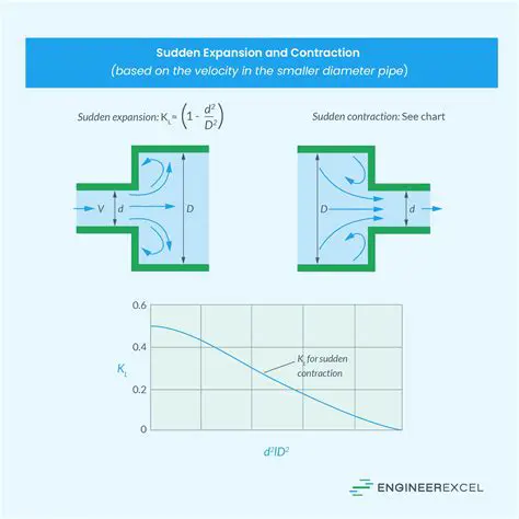 Calculation of Losses using Specific Operations