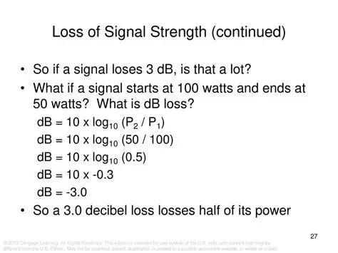 Calculation of signal loss