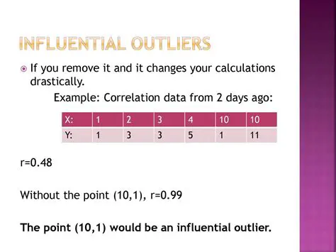 Calculations without the Outlier
