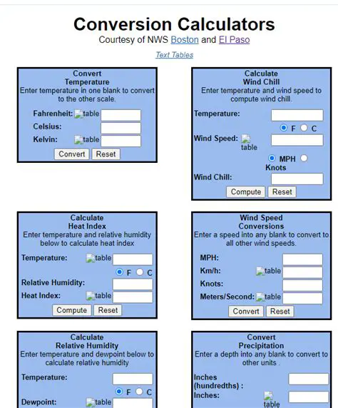 Calculators and Conversions