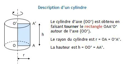 Calculer le rayon du baril