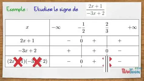 Calculer les signes des produits sans calculer