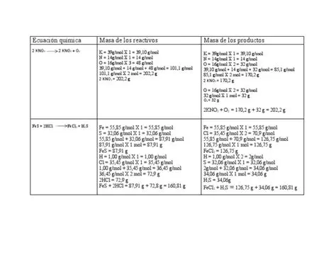 Calculo de la Masa de los Productos