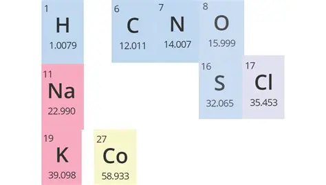 Calculo de la masa molar de los compuestos