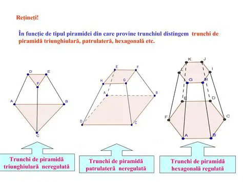 Calculul lungimii muchiei laterale