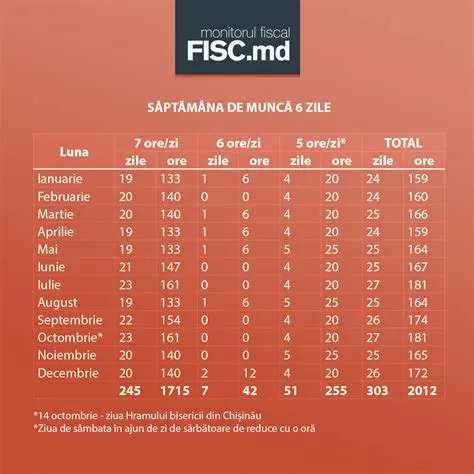 Calculul Timpului de Opriri