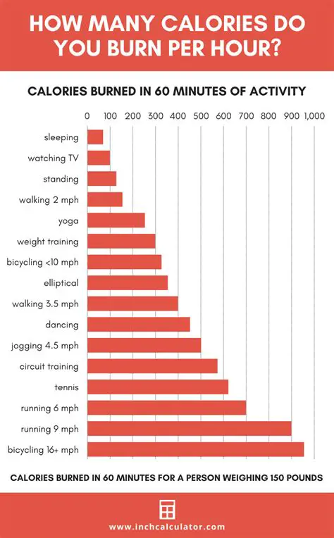 Calorie Burn Rate Formulation