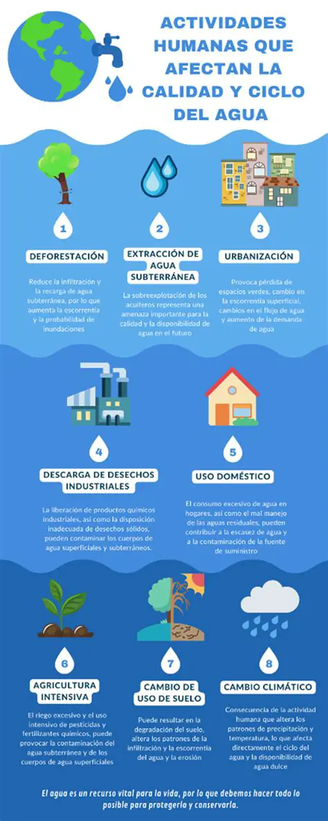 Cambio en la calidad del agua