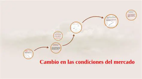 Cambio en las condiciones del mercado