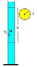 Cambios en la viscosidad del fluido