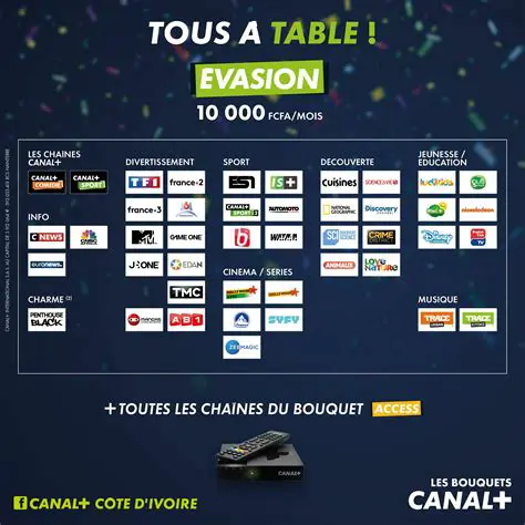 Canal+ : Le Parcours Révolutionnaire d'un Géant du Divertissement Français
