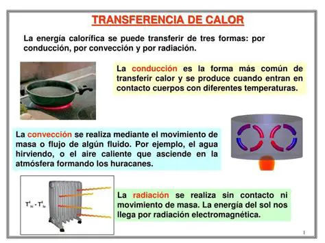 Capacidade de transferir calor