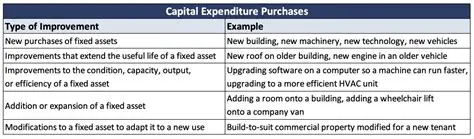 Capital Expenditure Efficiency