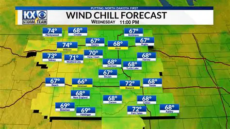 Capturing the Skies: The Enduring Allure of KX News Weather Photos