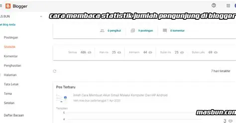 Cara Membaca Ulasan Pengunjung