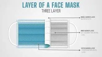 Cara Menggunakan Layer Mask