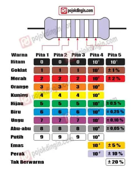 Cara Menggunakan Pita dengan Nilai Persepuluh 5
