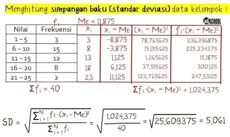Cara Menghitung Nilai ZADB dan ZCBD