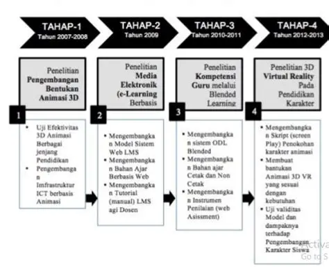 Cara Mereplikasi Penelitian Pendidikan