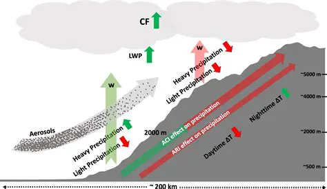 Carbon Content Threshold for Preheating