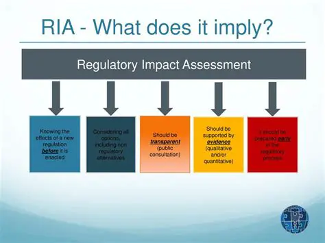 Careful consideration of regulatory impact