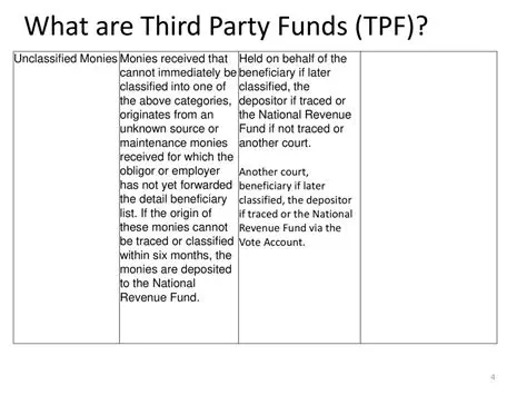 Careful use of third party funds