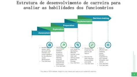 Carreira baseada em habilidades