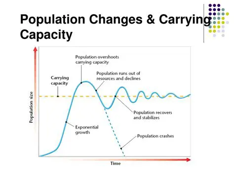 Carrying Capacity and Population Growth