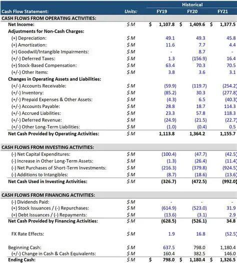 Cash Flow Statement for August 2016