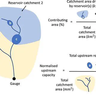 Catchment Descriptors and Their Significance