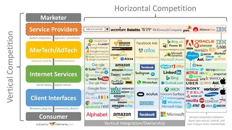 Categories of Vertical Market Apps
