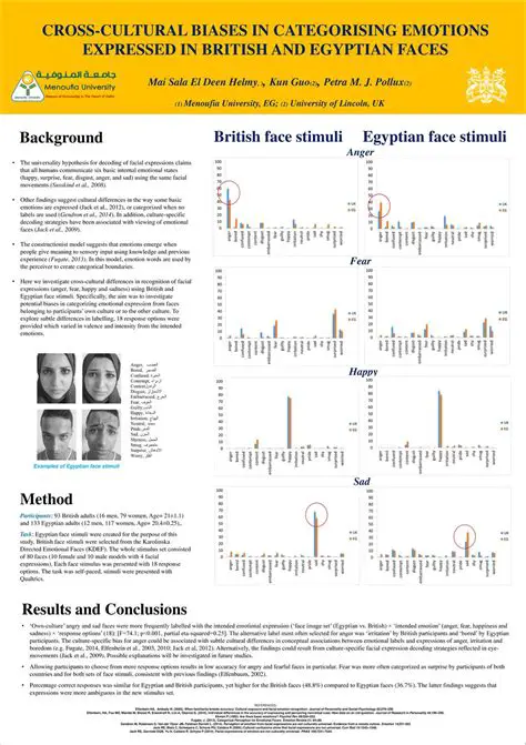 Categorizing the Expression