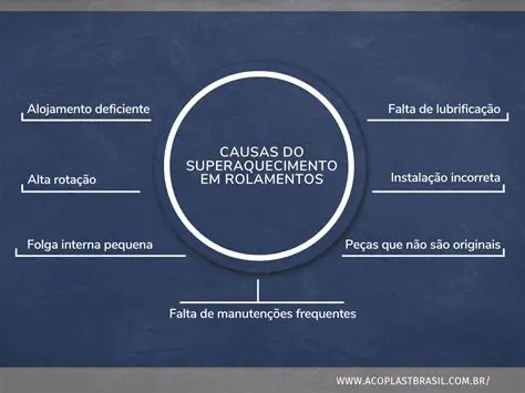 Causas de Superaquecimento em Processos de Usinagem