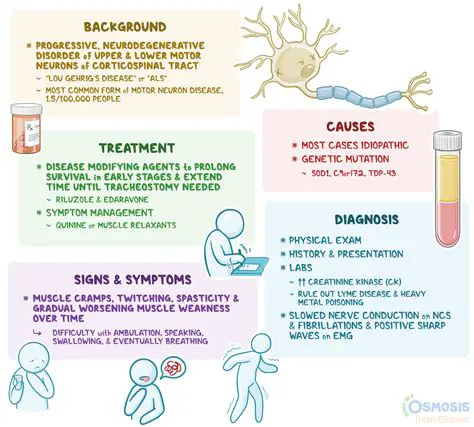 Causes of Death in ALS Patients