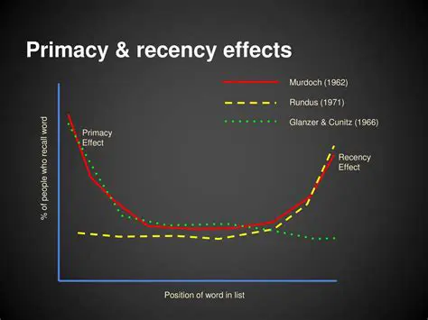 Causes of Overattribution and the Primacy Effect
