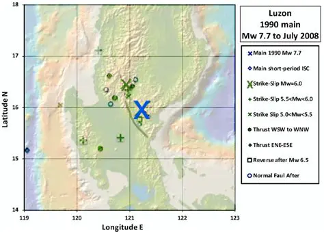 Causes of Seismic Activity in Luzon