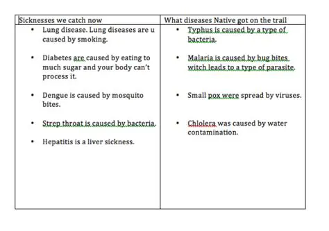 Causes of the Trail of Tears