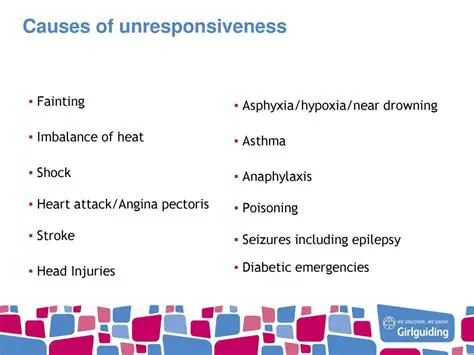 Causes of Unresponsiveness
