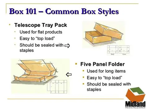 CD Packaging Best Practices