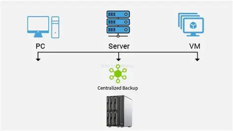 Centralized Backup Management