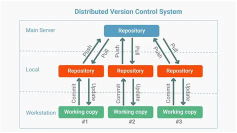 Centralized Version Control