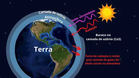 CFCs: Uma Ameaça Silenciosa ao Planeta e o Futuro da Camada de Ozônio