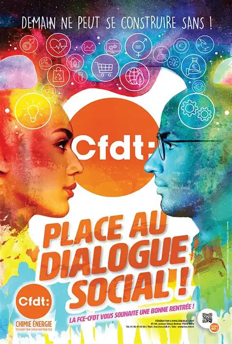 La CFDT : Acteur Majeur du Dialogue Social en France et ses Défis Actuels