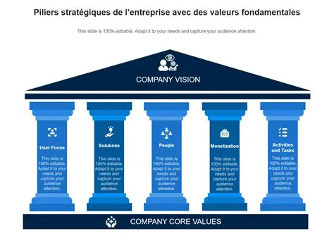 Le CFO : Pilier Stratégique de la Performance Financière d'une Entreprise