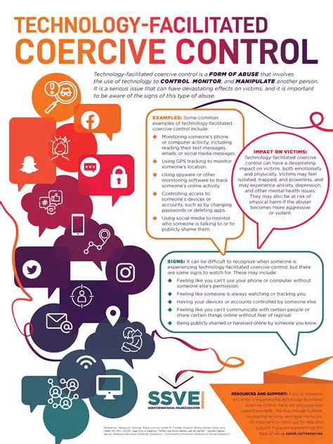 Challenge coercive control