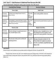 Challenge the existing power structures