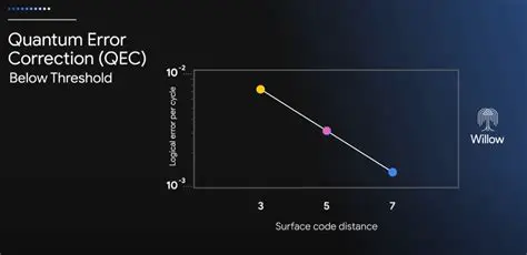Challenges in 3D Quantum Error Correction